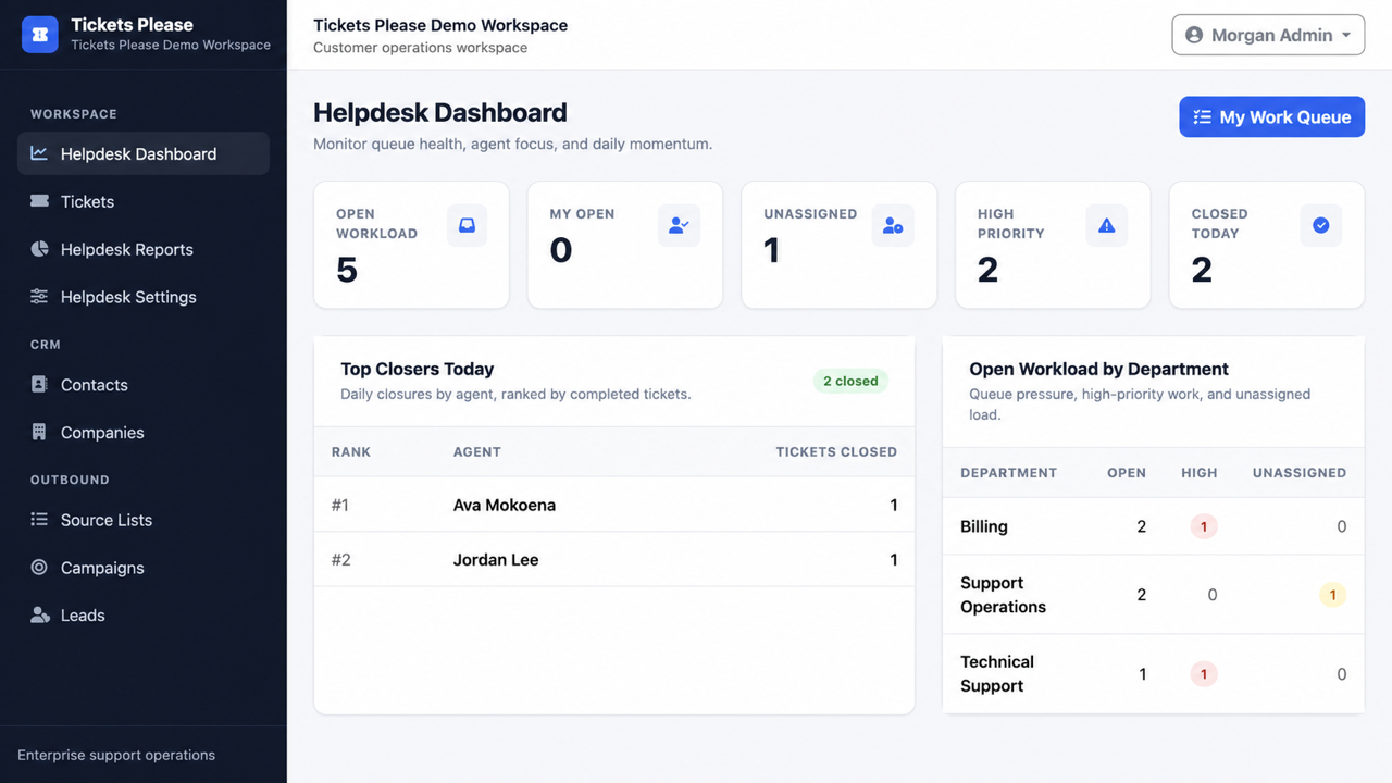 Tickets Please helpdesk dashboard showing ticket workload metrics