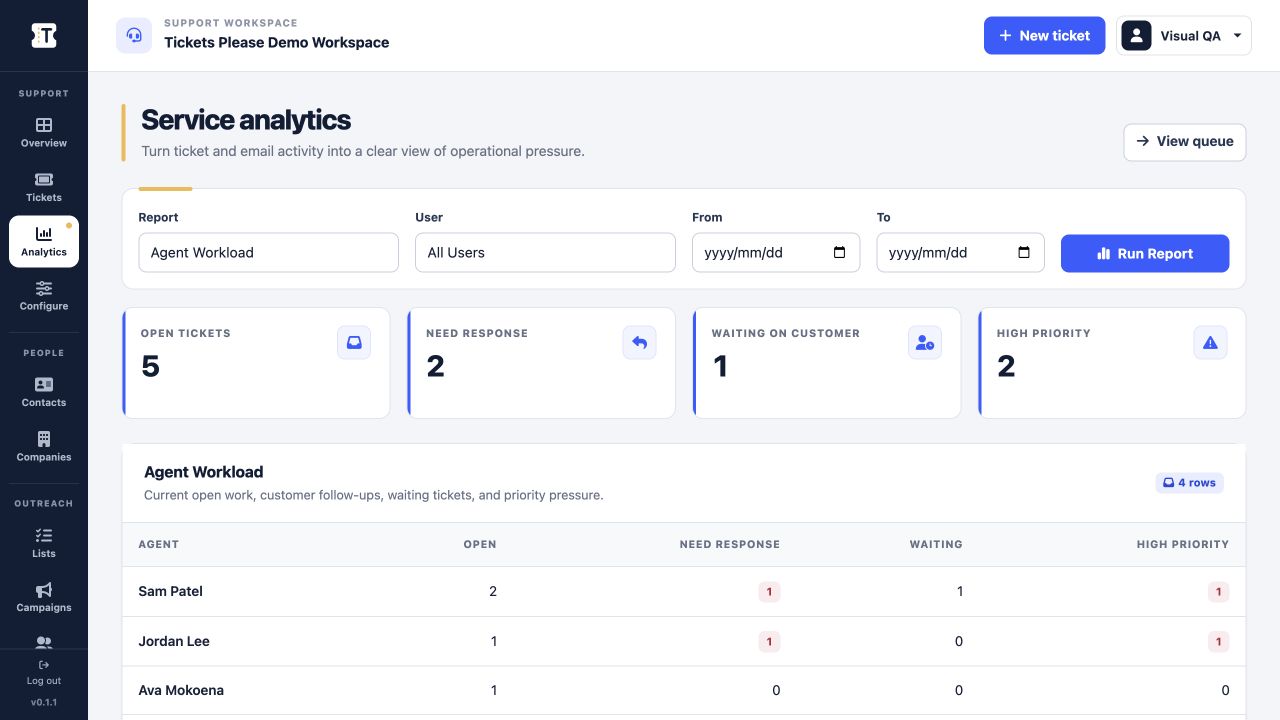Tickets Please service analytics