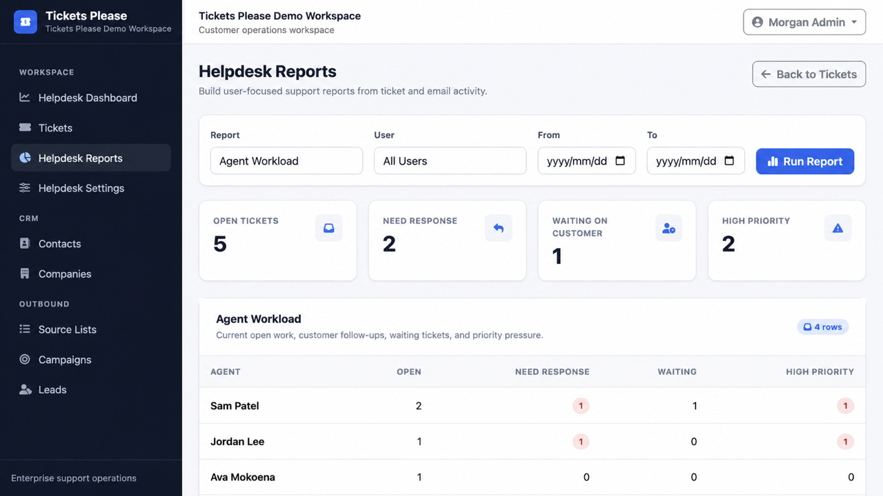 Tickets Please reports view showing workload metrics and agent rows